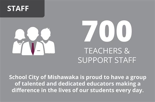 700 teachers and support staff 